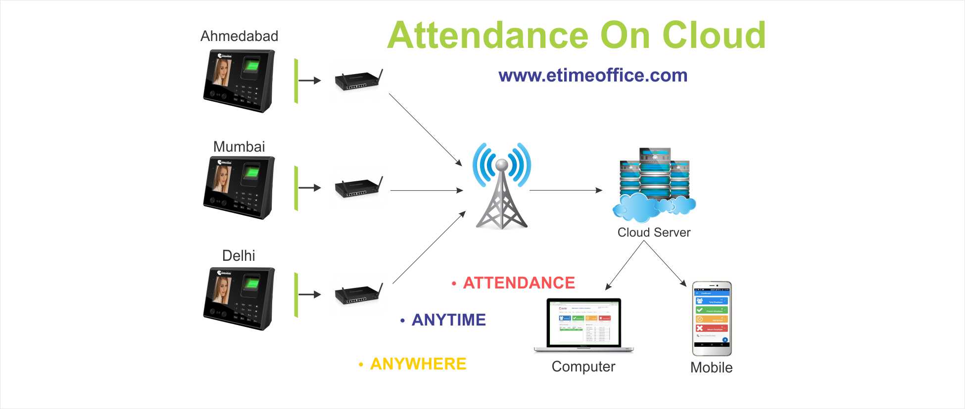 Top 49+ imagen time office Abzlocal.mx